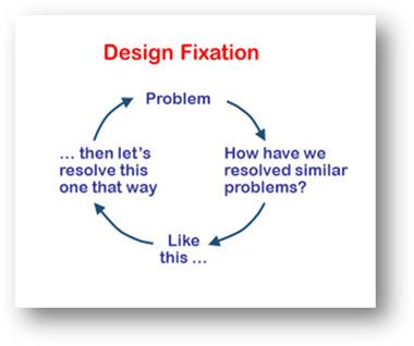 Design Fixation: Fix It and Innovate More Design Fixation: Fix It and Innovate More