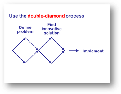 Design Fixation: Fix It and Innovate More Design Fixation: Fix It and Innovate More